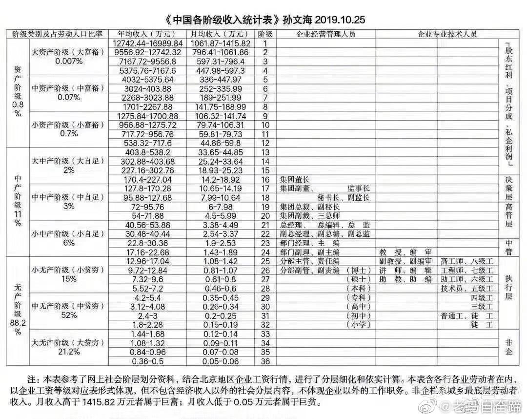 2020年全面建成小康社会,小康是几级?